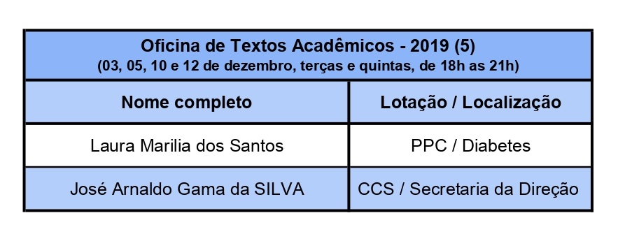 Textos Acadêmicos 2019 5 Resultado Final page 0001