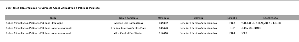 CoCap resultado afirmativas 683b3