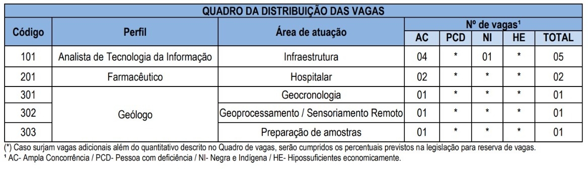 DistribuicaoVagasTUS2024 e4267