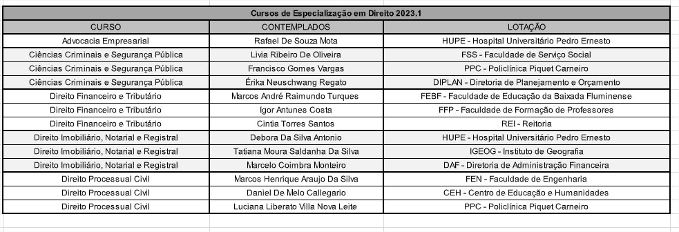 Divulgacao contemplados dos Cursos de Especializacao em Direito 2023.1   comunicasrh.uerj.br   E mail de Superintendencia de Recu 280e6