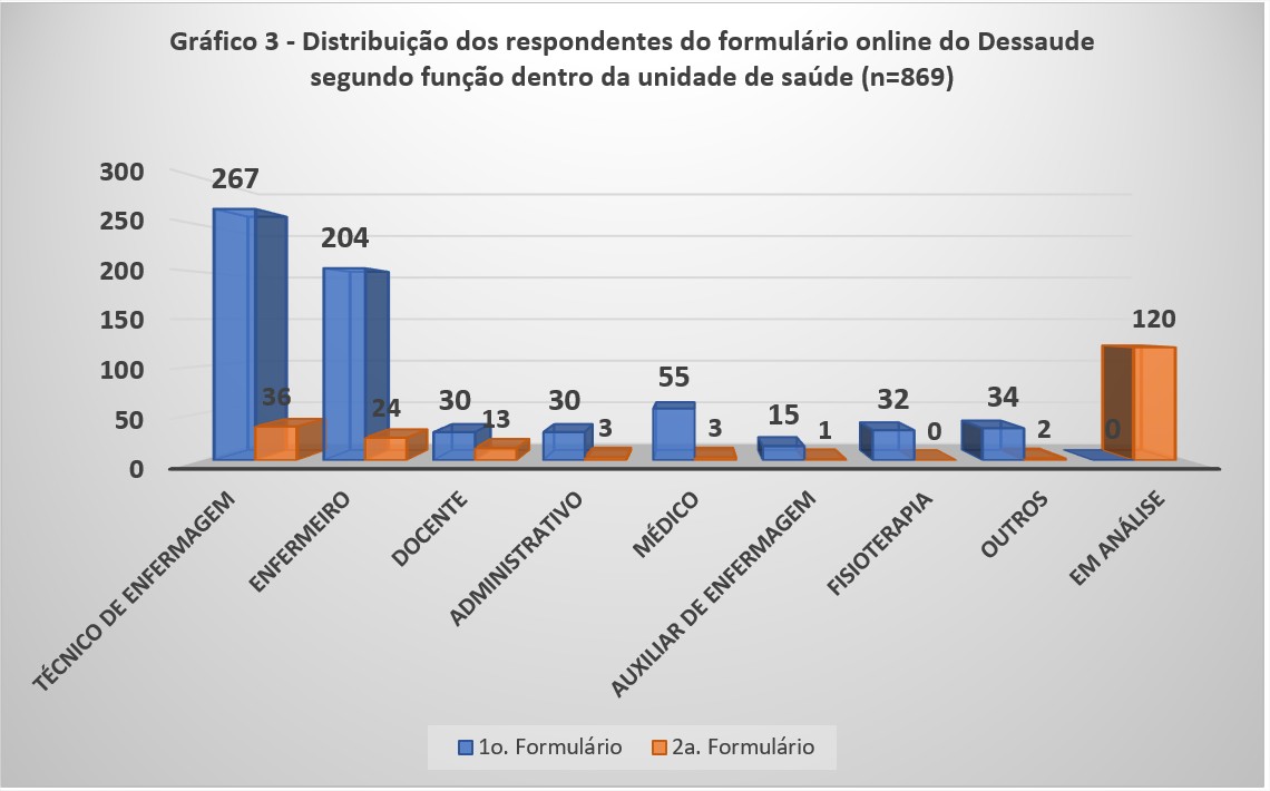 Gráfico3