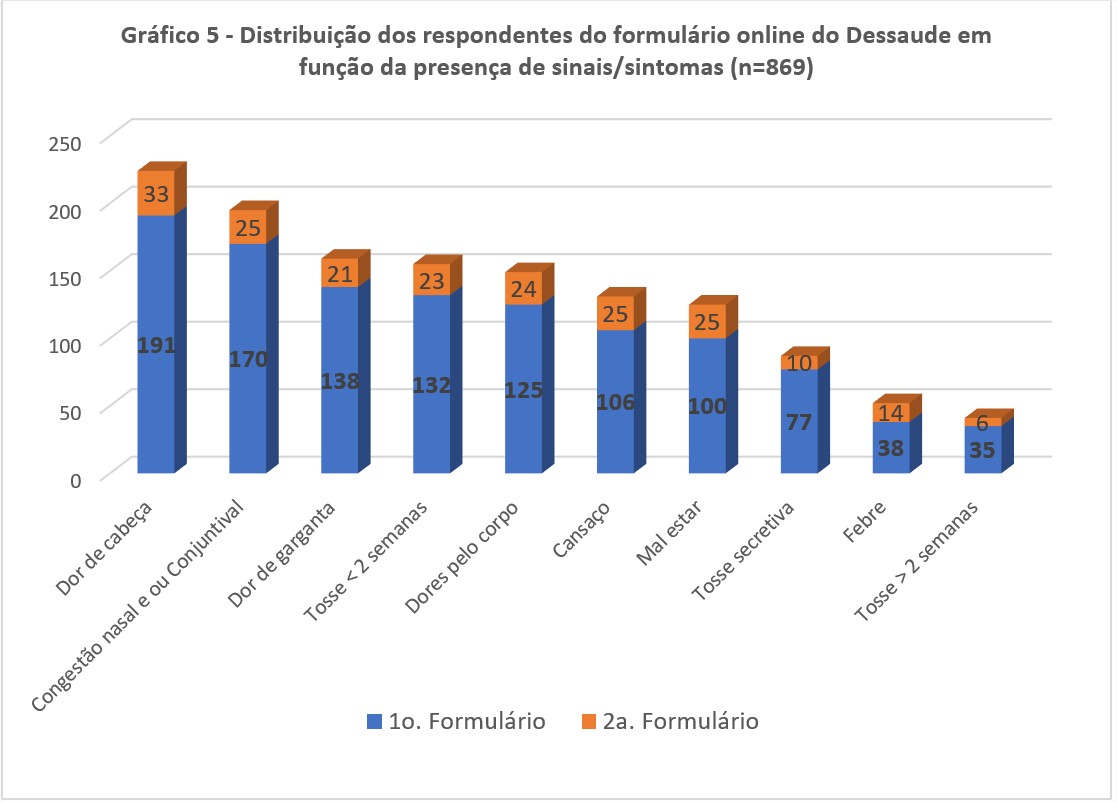 Gráfico5