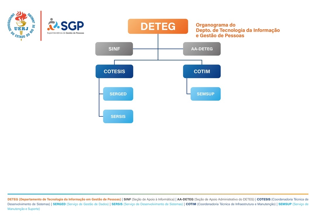 Organograma Deteg.23 660c4