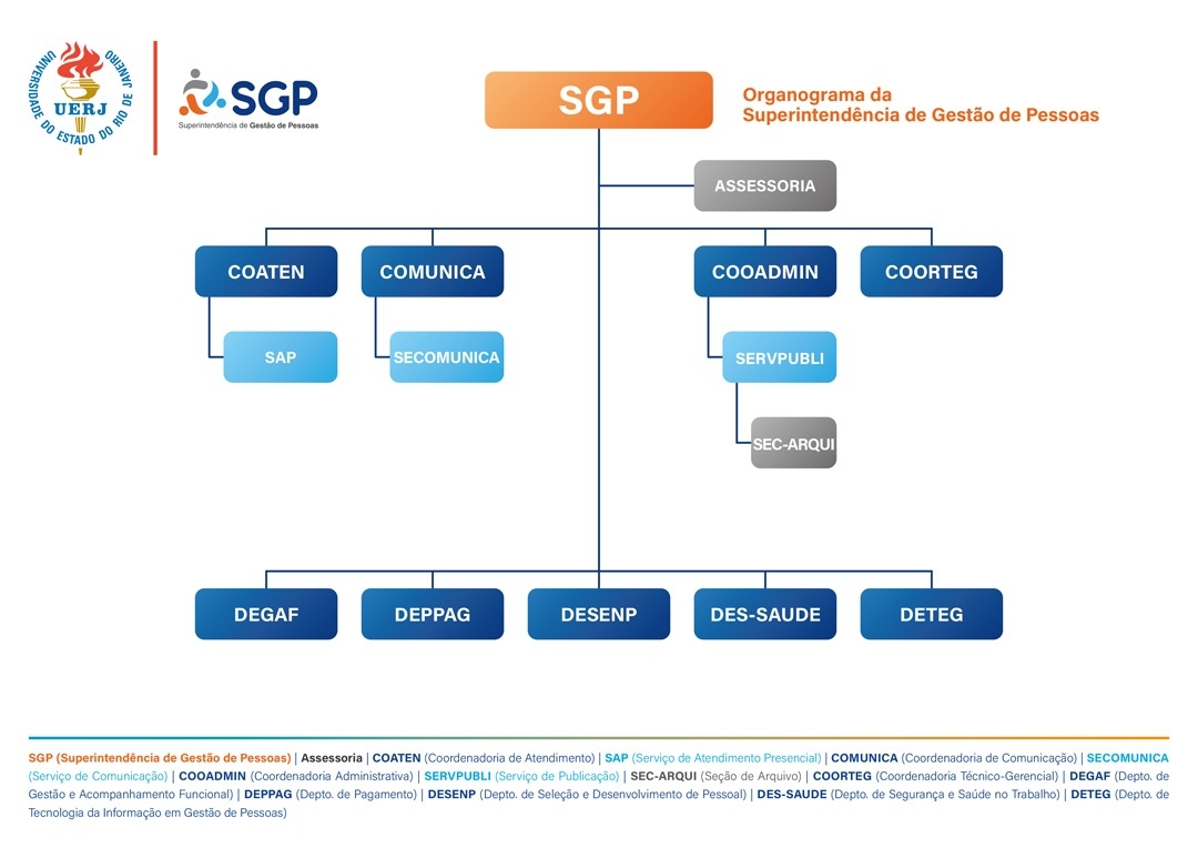 Organograma SGP.23 f88a0