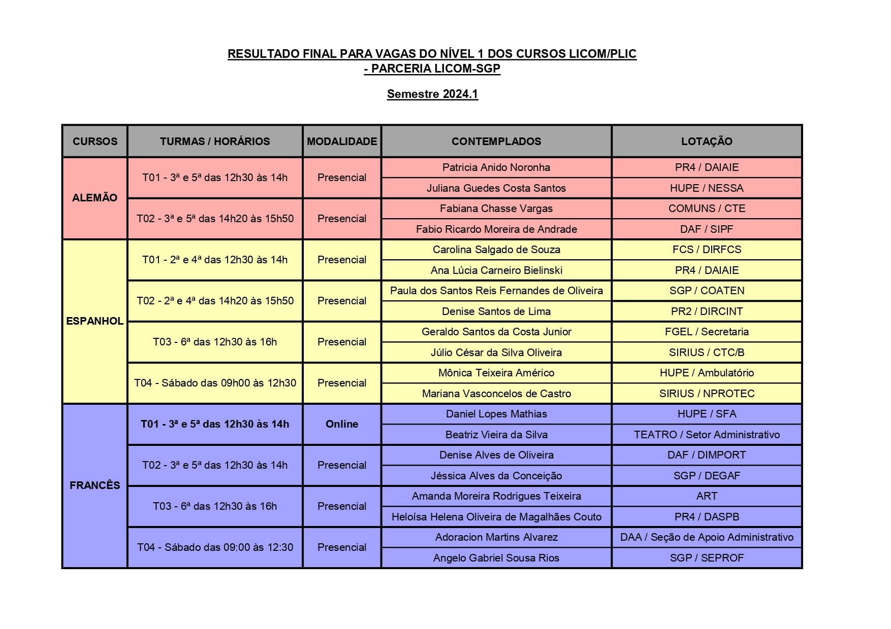 Pre Inscricao LICOM   2024.1 Resultado Final  Errata page 0001 a2fc5