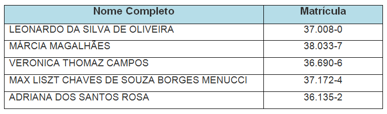 RESULTADO df8b2