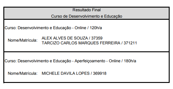 Resultado Final Curso Desenvolvimento e Educação