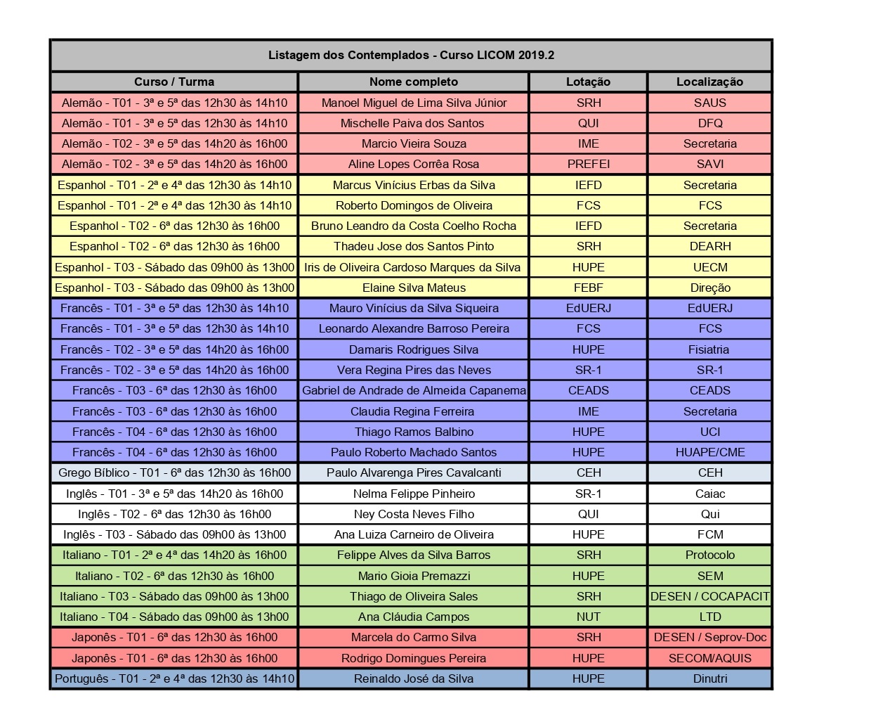 Resultado LICOM 2019.2 Para Divulgação page 0001