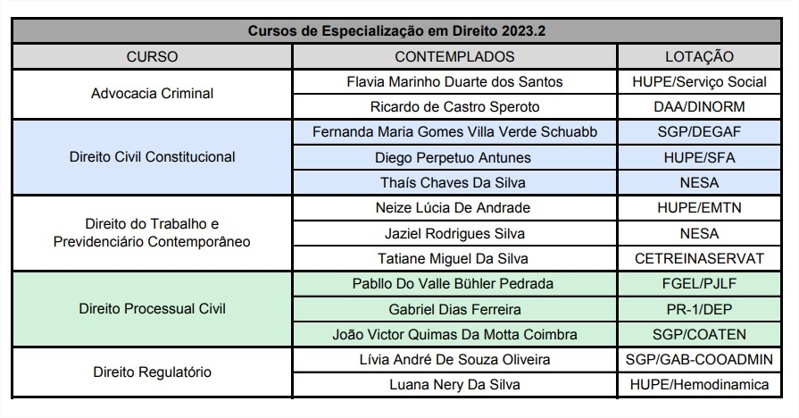 Servidores Contemplados Especial Direito 2023.02 ea6d6