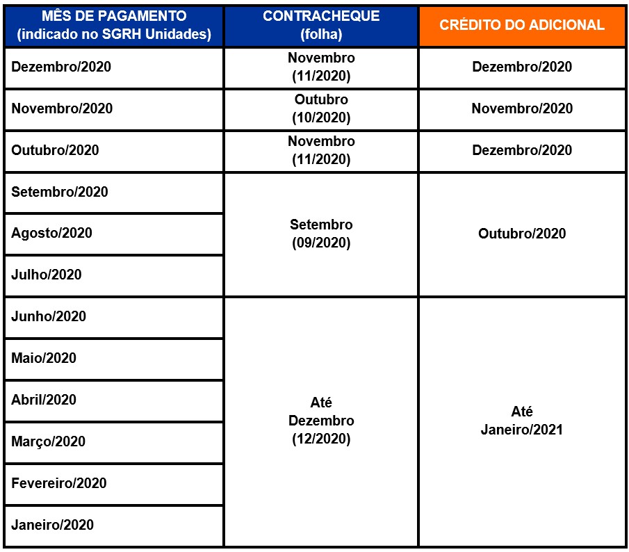 TABELA DE PAGAMENTO 15 DIAS DE FÉRIAS