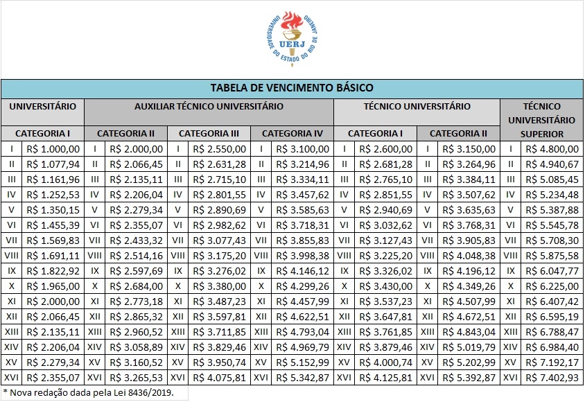 Tabela de Vencimentos atualizada 70c40