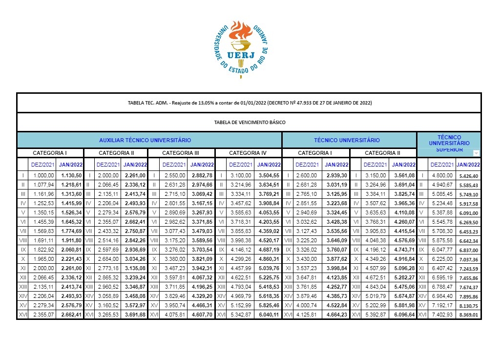 Tabela de vencimentos 2022 tec administrativos 7ef25