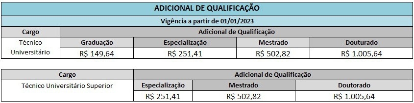 Uerj ocultou contratações com remunerações de até R$ 32 mil