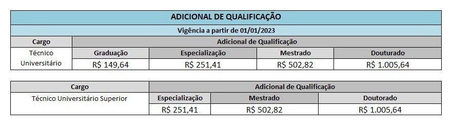 adicional de qualificcao 1de77