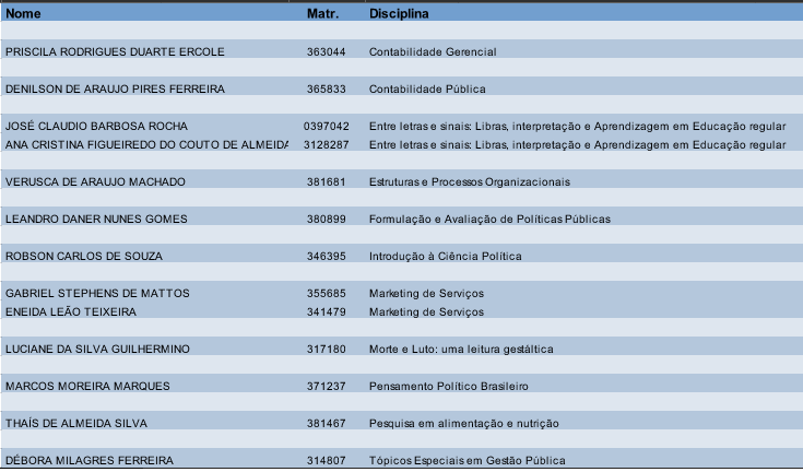 resultado 2 onda graduacao