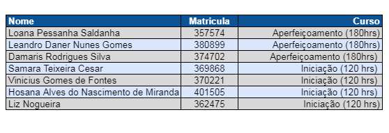 resultado abril2021